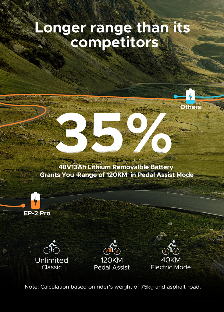 orange lines on winding mountain roads indicate the covered mileage of engwe ep-2 pro ebike