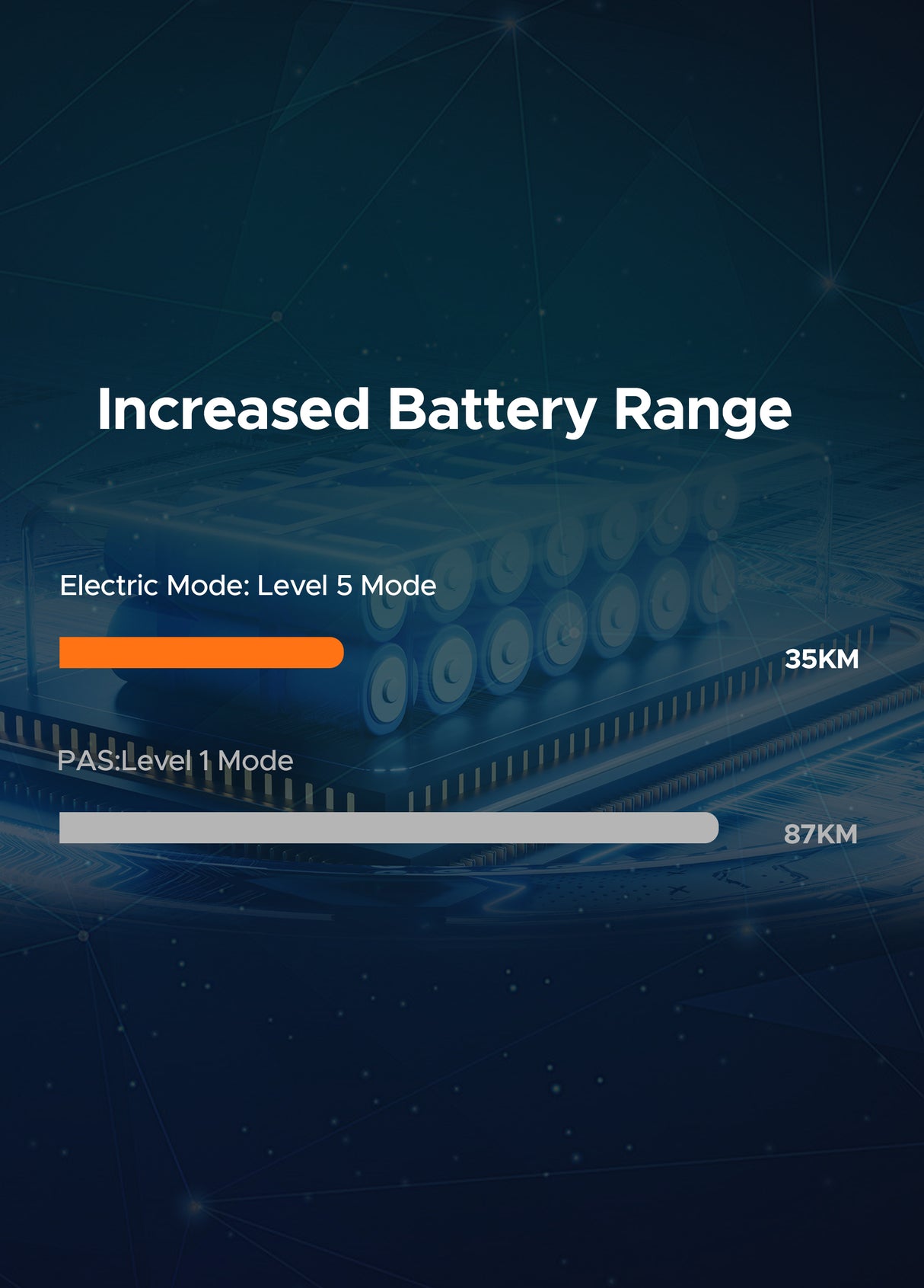 Rear Rack Battery